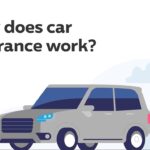 Car Insurance in the USA: Complete Guide for Drivers 2025
